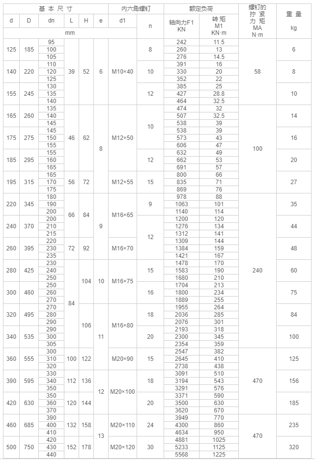 Z7A型脹緊聯(lián)接套-江陰市金達傳動機械有限公司.png